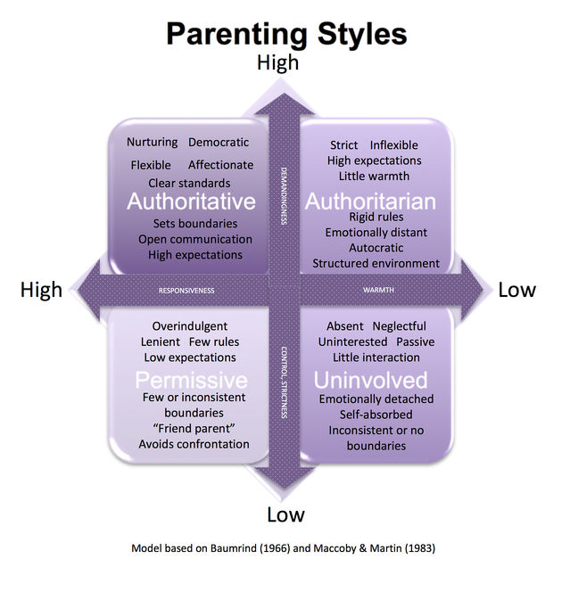 how to be a better parent through understanding parenting styles